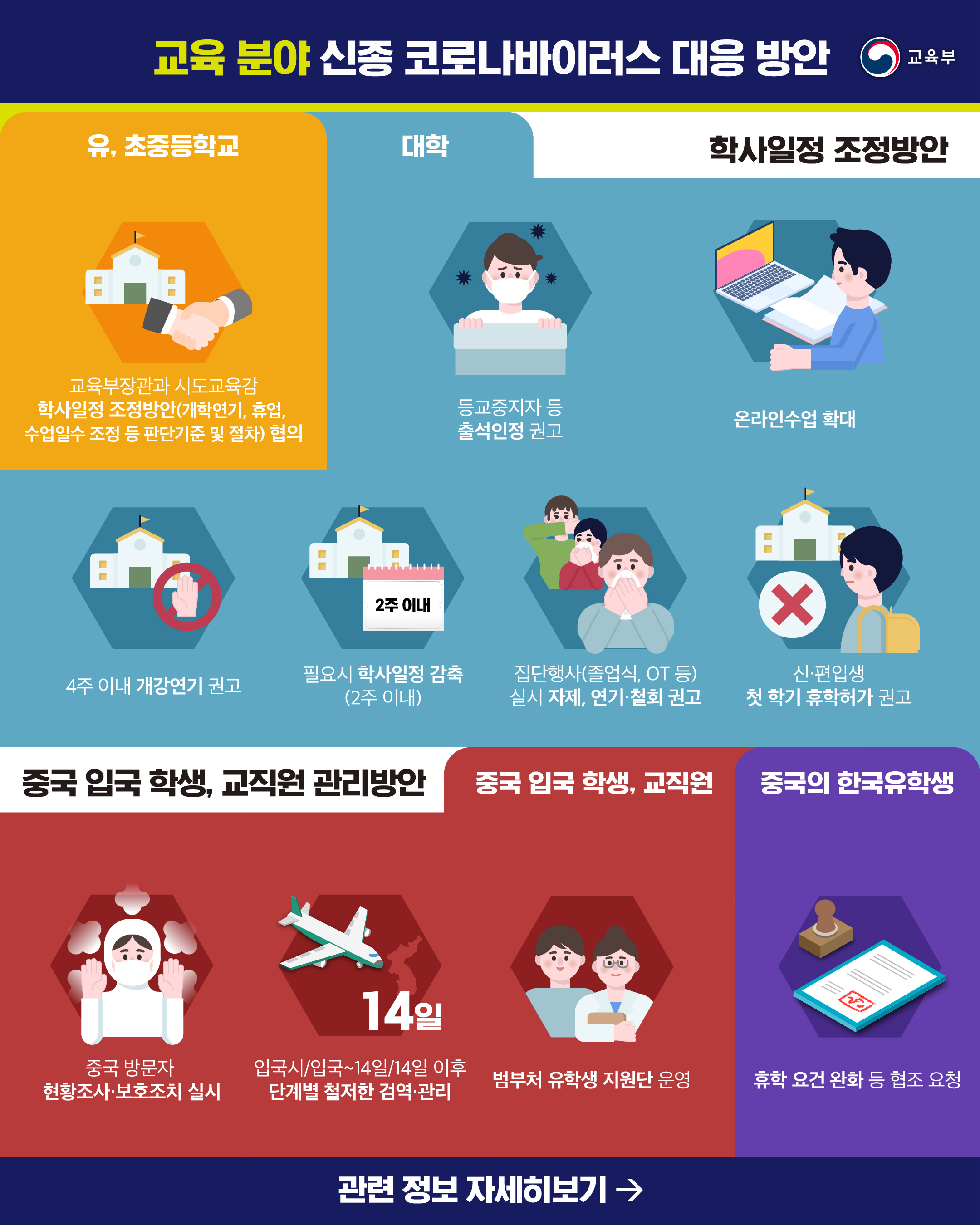 코로나바이러스 감염증 대응관련 홍보콘텐츠